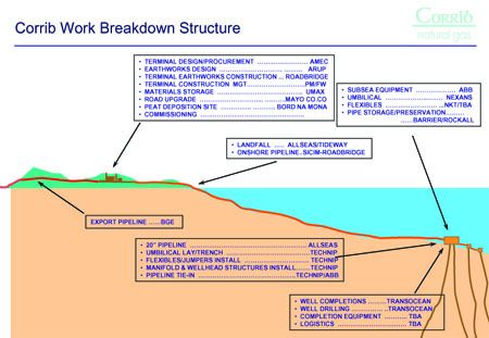 Click on image to see full-sized version contractors involved in the project