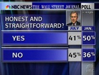 bushnbc_poll1_1.jpg