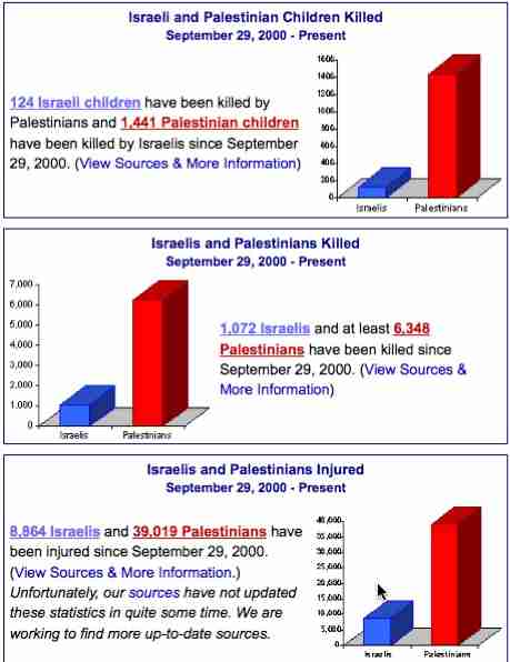 look at the numbers . . .