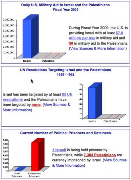 that's all you got to do. ..