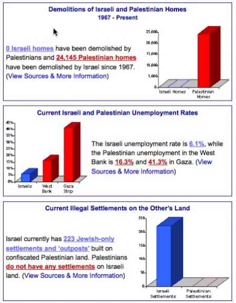 they tell the whole story