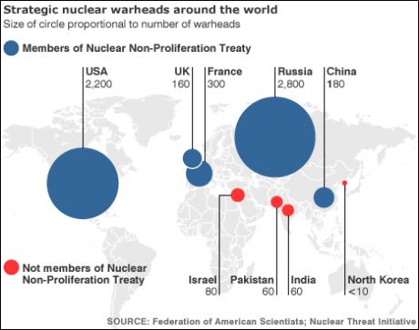 A rather conservative estimate of Tactical Nuke warheads worldwide