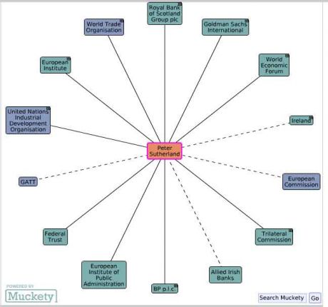 just some of  Sutherland's Globaist  connections